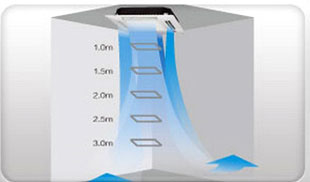 中央空調(diào)高天花板設(shè)計(jì)效果圖