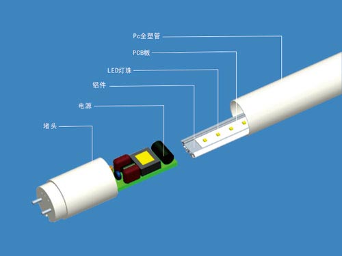 購買led日光管，怎么衡量好壞優劣呢?