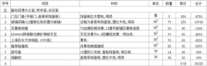 辦公室副總經理辦公室預算